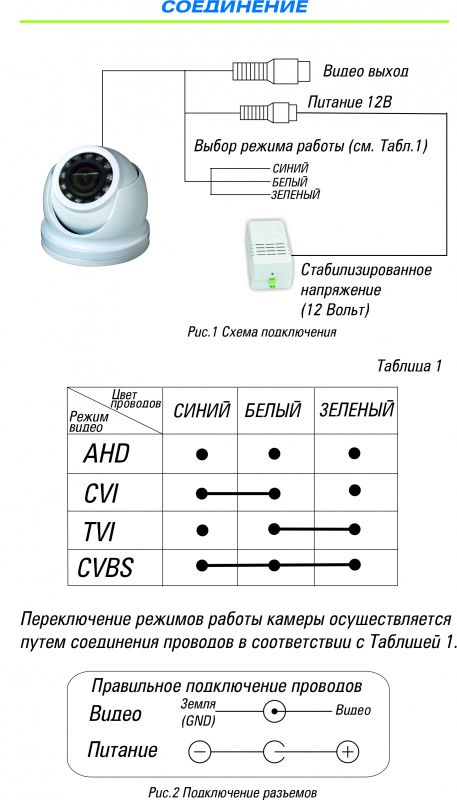 Уличная видеокамера ST-2011 3,6 mm