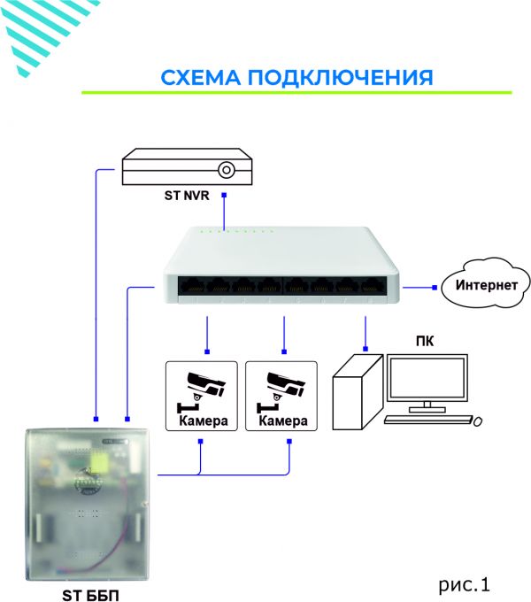 Источник питания ST-GS80 коммутатор