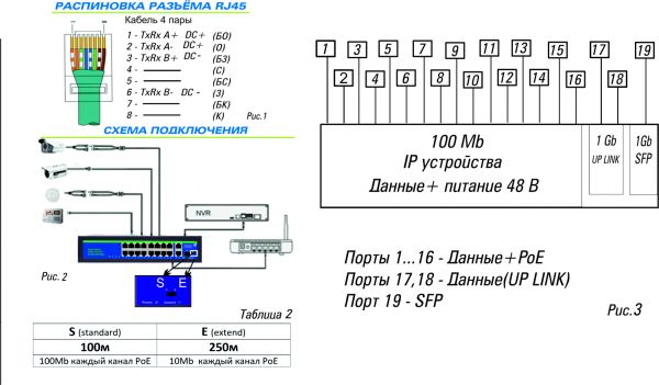 Источник питания ST-S163POE (2G/1S/250W/A)