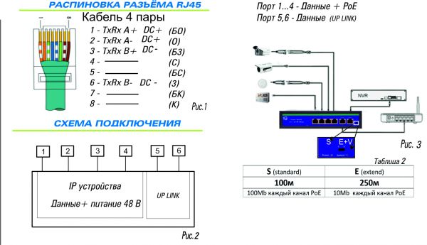 Источник питания ST-S45POE (2M/78W/A) коммутатор