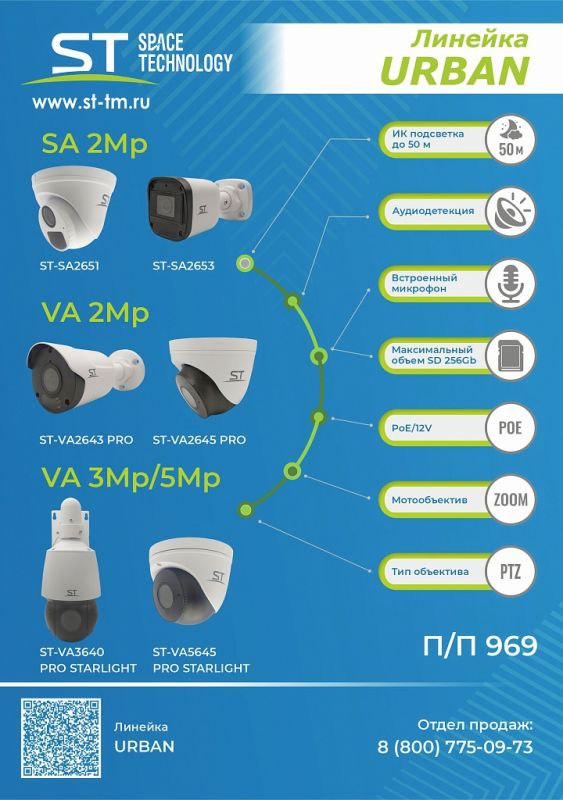 Уличная IP видеокамера ST-VA2643 PRO URBAN 2Мп с POE 2.8мм