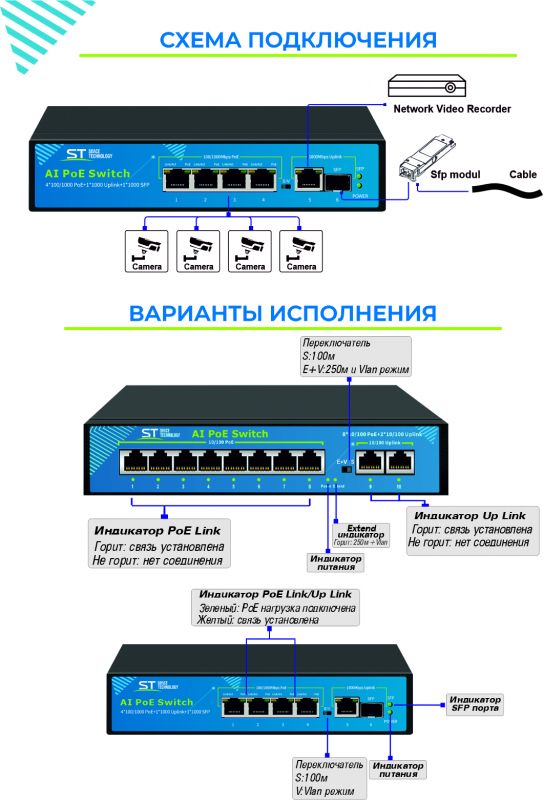 4-х портовый Switch POE коммутатор ST-S42POE (4G/1G/1S/65W/А) PRO