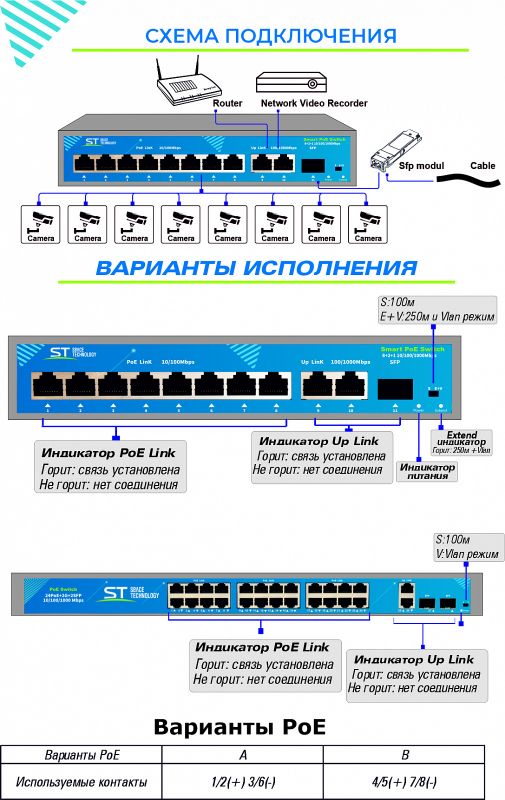 POE коммутатор на 16 портов ST-S165POE (2G/1S/250W/A) PRO