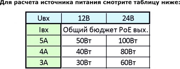 4-х портовый Switch POE коммутатор ST-S140POE (2М/100W/А) PRO