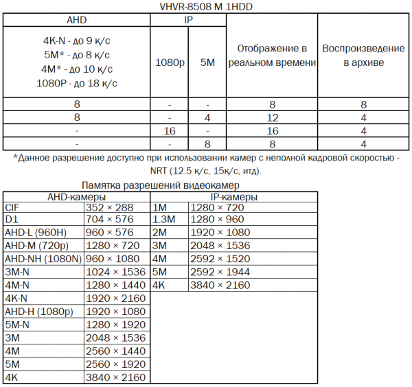 Гибридный видеорегистратор 8-канальный Vesta VHVR-8508