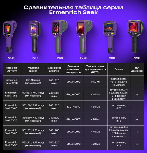 Тепловизор строительный Ermenrich Seek TV80