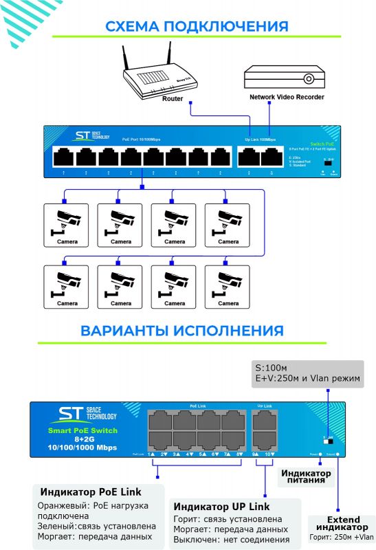 Источник питания POE коммутатор ST-S88POE