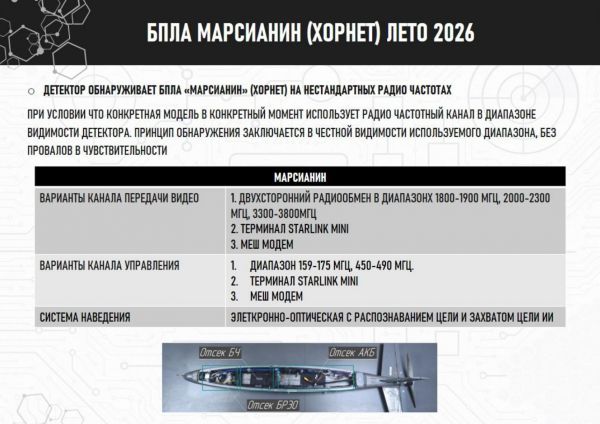 Детектор дронов Тень v4 (Россия)