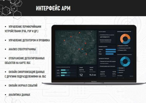 Детектор дронов Тень v4 (Россия)