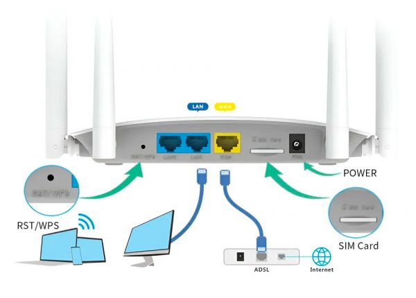 Wi-Fi роутер + 4G модем 4в1 LB-LINK BL-CPE450EU (2.4G/4G)