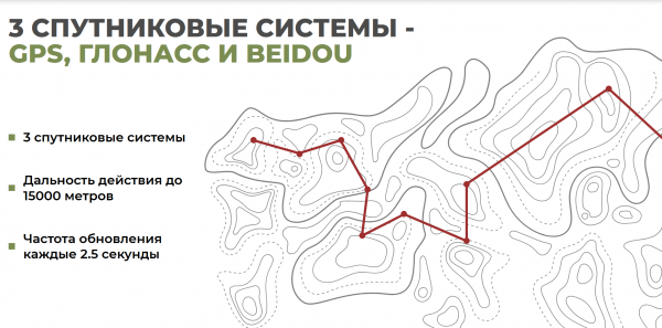 GPS ошейник Artelv Tracker для животных