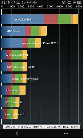 mx3