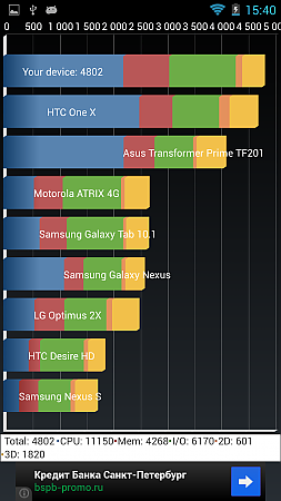 zp990